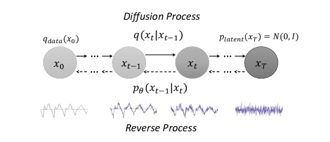 #Diffusion Models vs GANs: A Technical Deep Dive into the Engines of ...